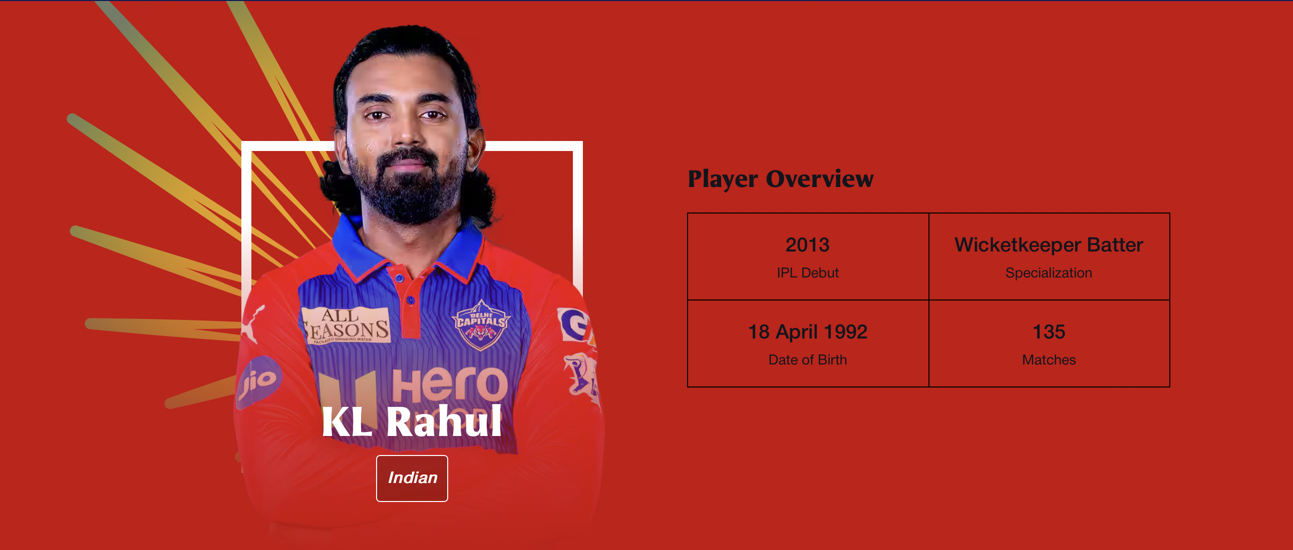 KL Rahul IPL Stats